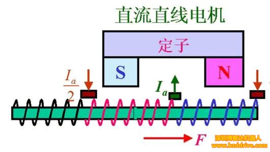 無鐵芯直線電機哪里有？
