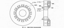 DD馬達(dá)名稱的由來