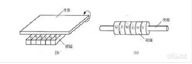 [直線電機(jī)的分類]有哪些類型的直線電機(jī)？其結(jié)構(gòu)如何？