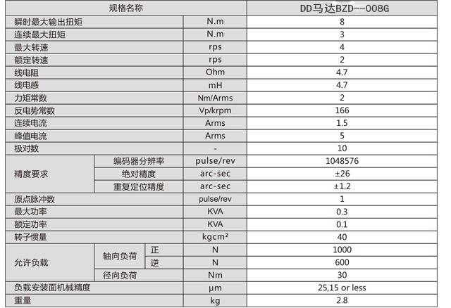 DD馬達BZD-008G