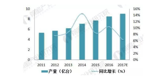 直線電機行業(yè)簡析，需求量逐年上升