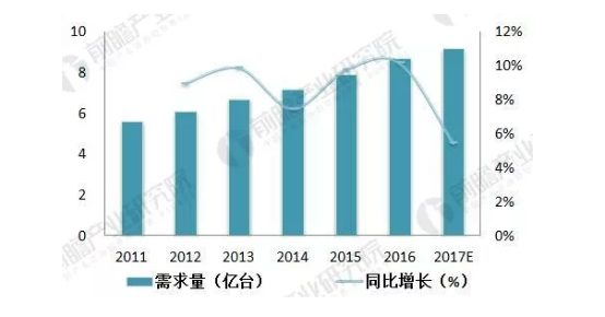 直線電機行業(yè)簡析，需求量逐年上升