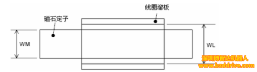 直線電機高精度要求