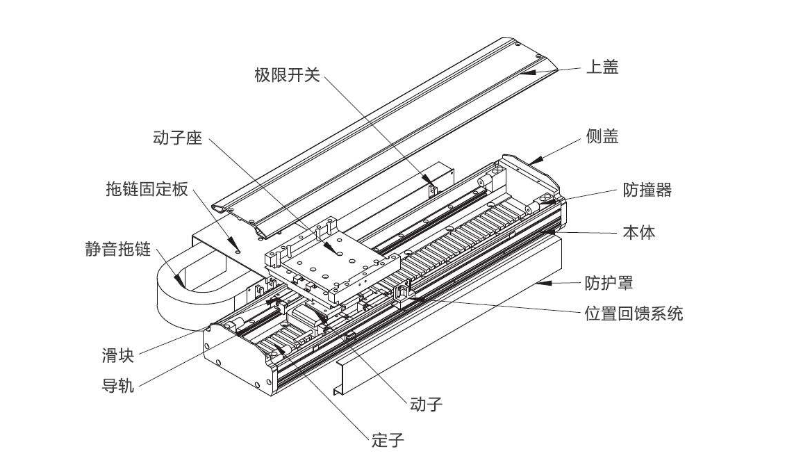 直線電機(jī)有那幾個(gè)分類(lèi)