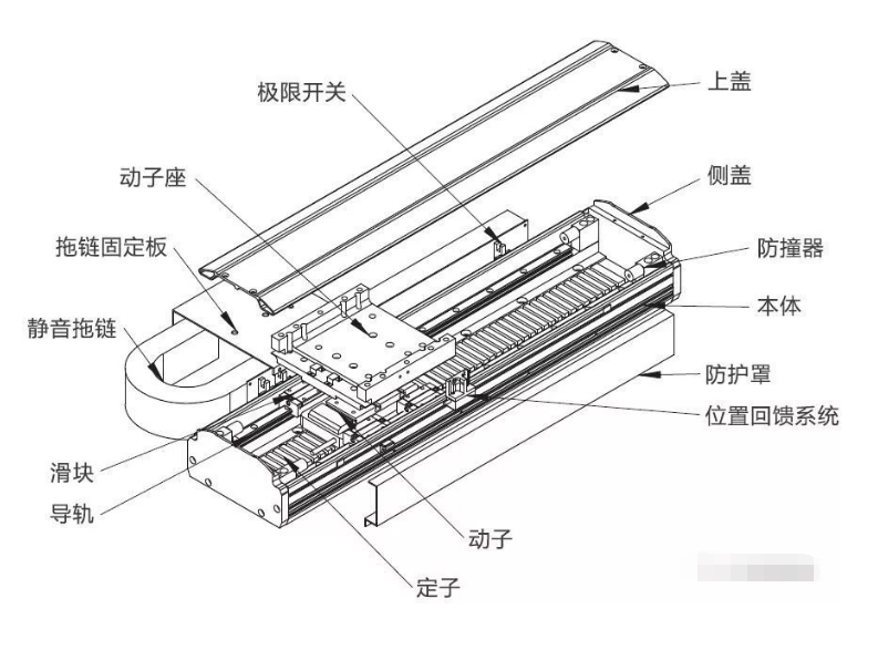 直線電機(jī)應(yīng)用還需克服這些關(guān)鍵問題