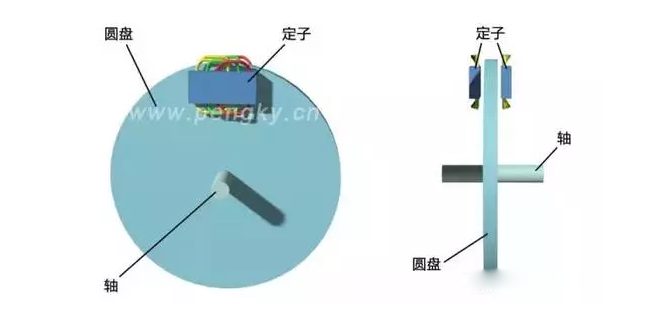 [直線電機(jī)的分類]有哪些類型的直線電機(jī)？其結(jié)構(gòu)如何？