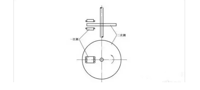 [直線電機(jī)的分類]有哪些類型的直線電機(jī)？其結(jié)構(gòu)如何？