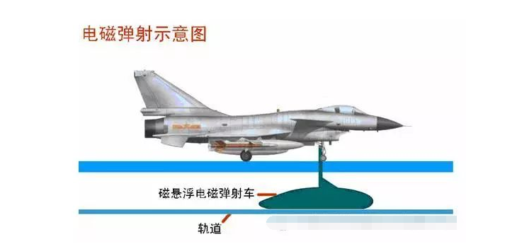 直線(xiàn)電機(jī)的其他應(yīng)用
