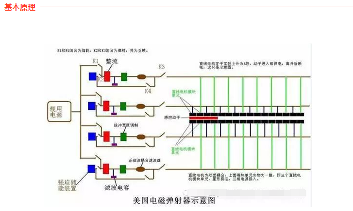 直線(xiàn)電機(jī)的其他應(yīng)用