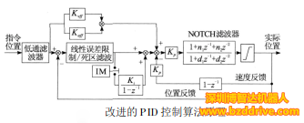 「直線電機(jī)」直線電機(jī)線性精密平臺(tái)的控制原理是什么？