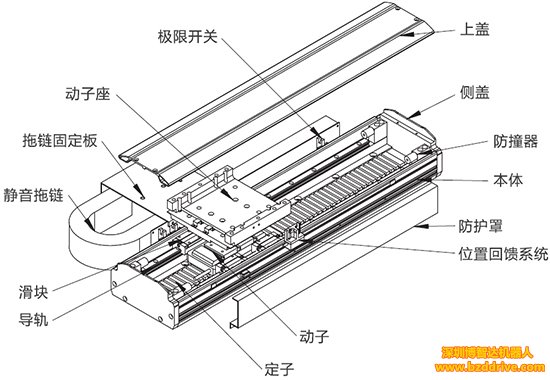 「直線(xiàn)電機(jī)優(yōu)勢(shì)」直線(xiàn)電機(jī)有什么樣的優(yōu)勢(shì)？
