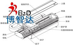 「線性模組」線性模組動力是什么意思？