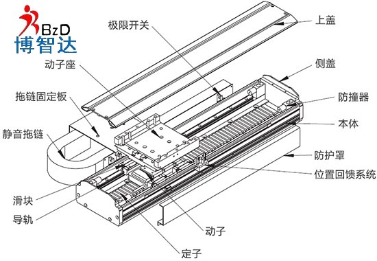 [直線電機應用]直線電機機器人讓孩童享受AI教育！
