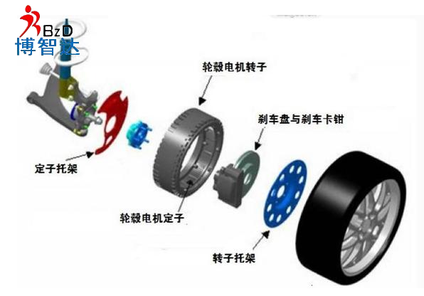 [輪轂電機]輪轂電機詳細介紹，博智達解析輪轂電機知識!