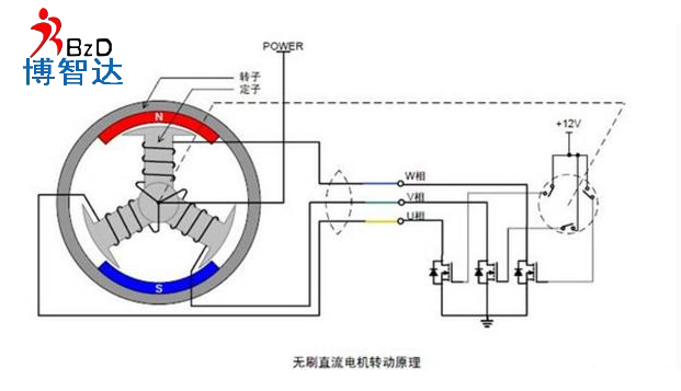 [輪轂電機]輪轂電機詳細介紹，博智達解析輪轂電機知識!