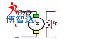 「直流電機(jī)」直流電機(jī)中的勵(lì)磁方式以及磁場介紹！