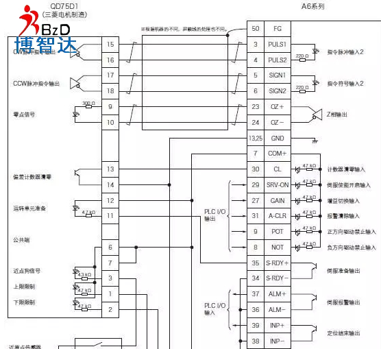 「伺服電機」全面解析PLC編程如何使用脈沖方式控制伺服電機，