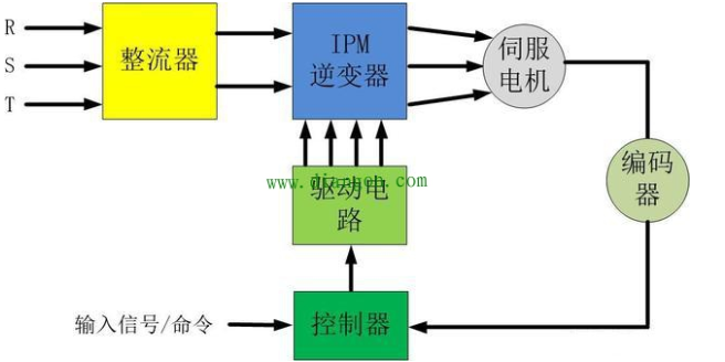 「伺服電機」伺服電機是如何實現(xiàn)精準(zhǔn)定位？