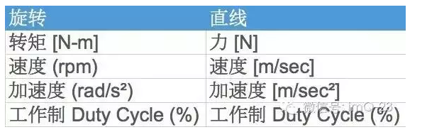 [直線電機(jī)]沒有傳動的直線電機(jī)技術(shù)！