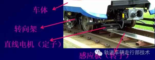 [直線電機(jī)應(yīng)用]直線電機(jī)在車(chē)輛上的應(yīng)用介紹！