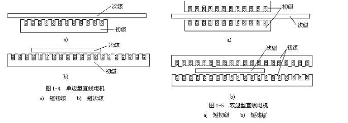[直線電機知識]直線電機的基本結(jié)構(gòu)是什么樣子的？