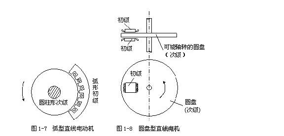 [直線電機知識]直線電機的基本結(jié)構(gòu)是什么樣子的？