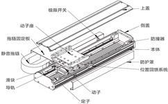 [直線電機(jī)結(jié)構(gòu)]什么是直線電機(jī)？直線電機(jī)結(jié)構(gòu)介紹！