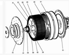 [直線電機(jī)]電動(dòng)機(jī)中定子的繞線分類(lèi)有哪些？