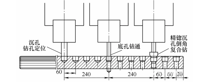 [直線(xiàn)導(dǎo)軌鉆孔機(jī)]幾中高效率的直線(xiàn)導(dǎo)軌鉆孔機(jī)設(shè)計(jì)介紹！