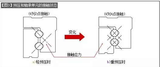 [直線導(dǎo)軌]直線導(dǎo)軌的基本構(gòu)造介紹！