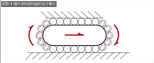 [直線導(dǎo)軌]直線導(dǎo)軌的基本構(gòu)造介紹！