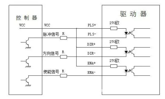 步進(jìn)驅(qū)動(dòng)器接線圖說明介紹及使用方法！