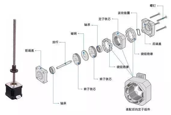 [外部驅(qū)動(dòng)直線電機(jī)]外部驅(qū)動(dòng)直線電機(jī)的結(jié)構(gòu)以及基本原理介紹！