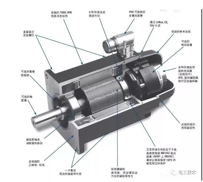 伺服電機|伺服電機工作原理解讀介紹！