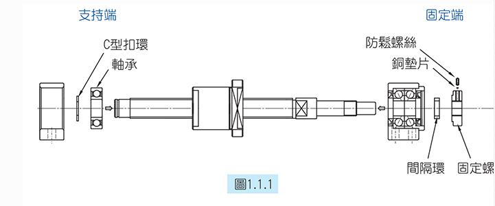 [滾珠絲桿支撐座]滾珠絲桿支撐座的安裝步驟介紹！